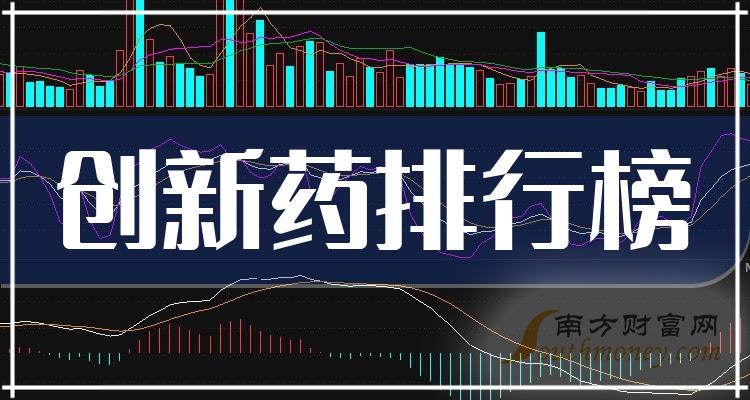 >创新药十大排名_2023年第三季度概念股每股收益排行榜