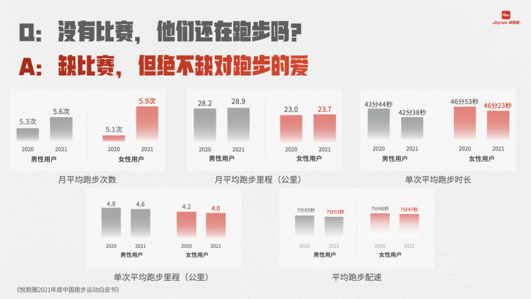 2024年新年首稿，我们为什么只谈跑步