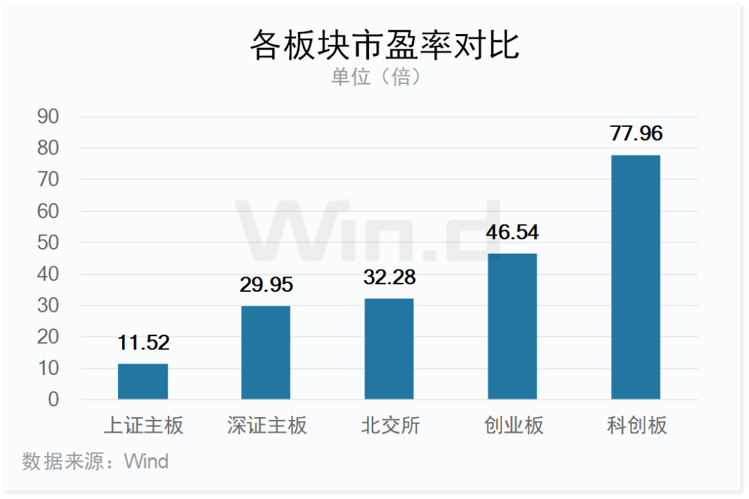 2023年度创业板大数据榜单：全年110家IPO成功发行 合计融资1223亿元