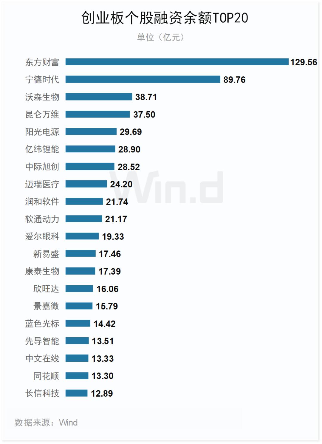 2023年度创业板大数据榜单：全年110家IPO成功发行 合计融资1223亿元