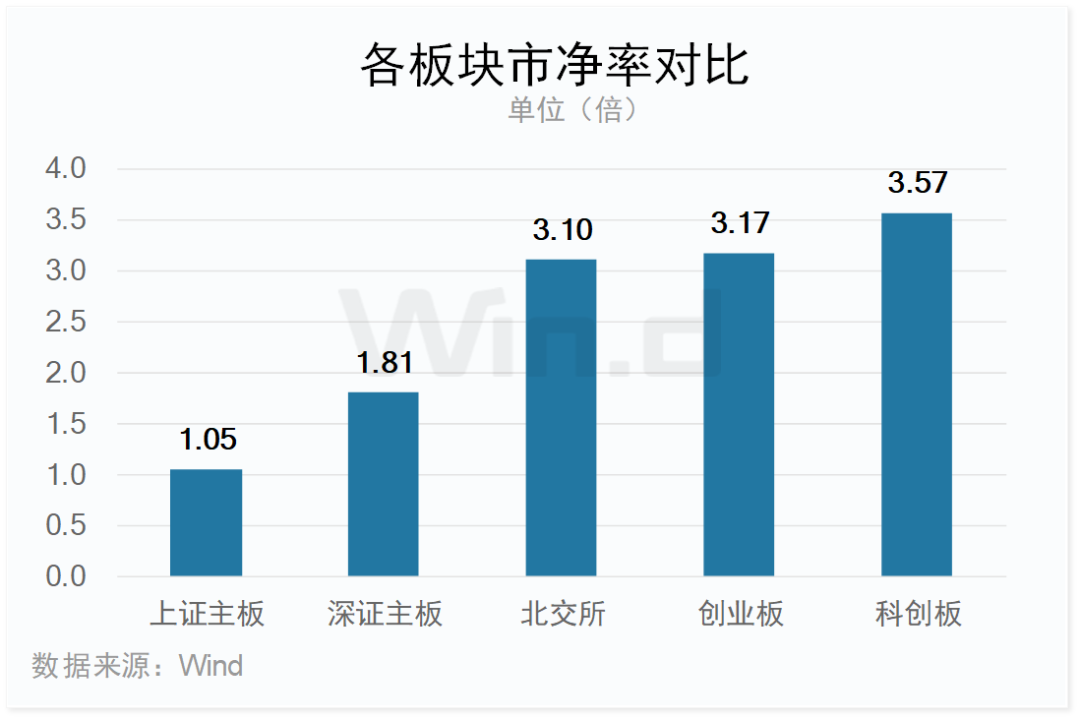 2023年度创业板大数据榜单：全年110家IPO成功发行 合计融资1223亿元