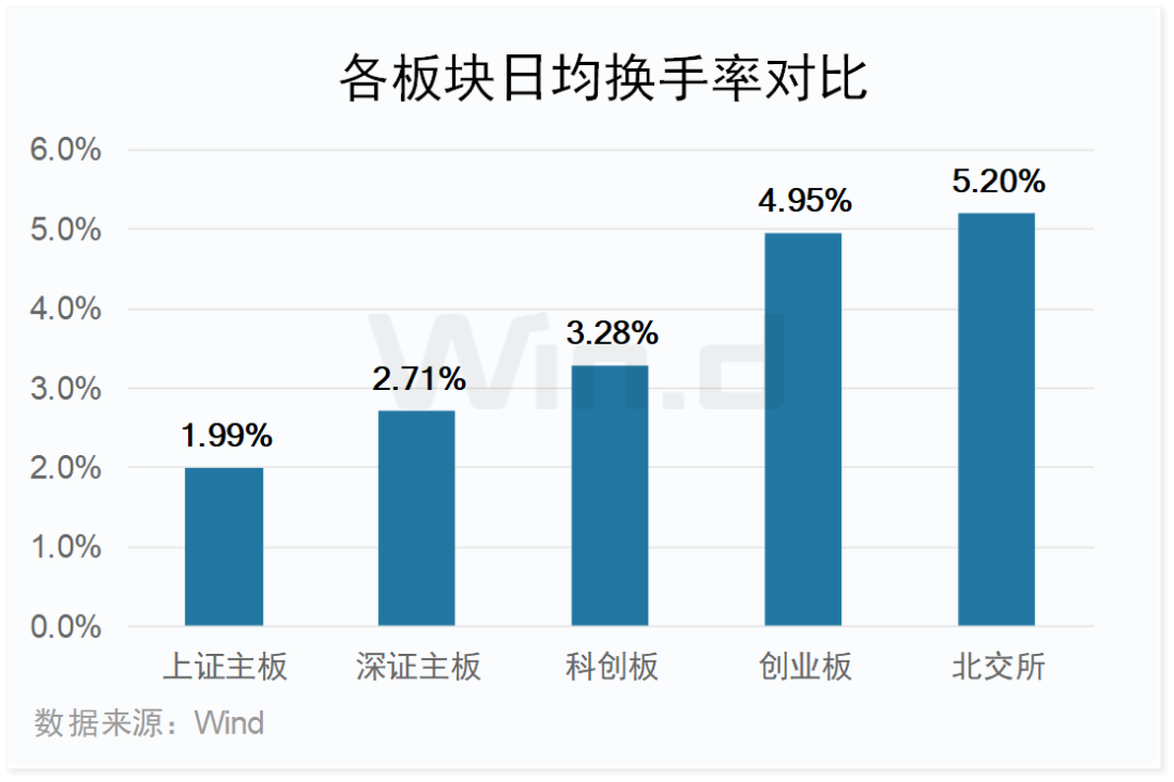 2023年度创业板大数据榜单：全年110家IPO成功发行 合计融资1223亿元