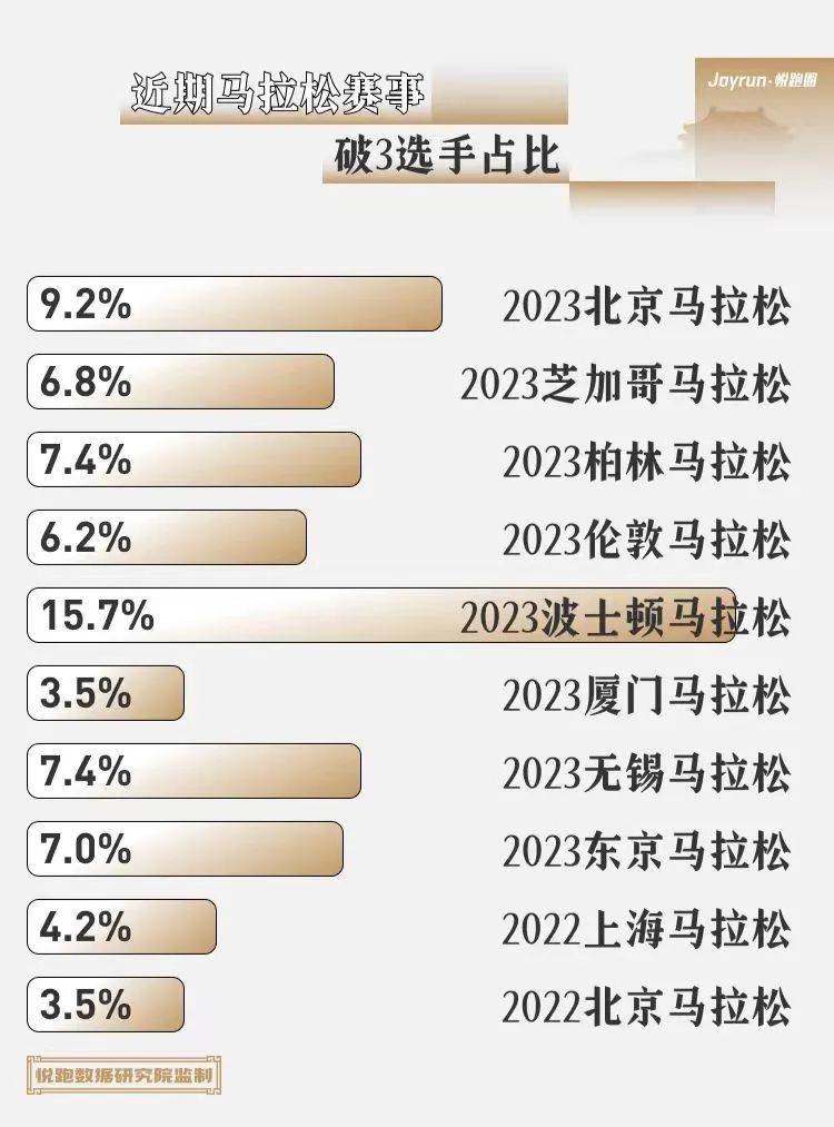 2024年新年首稿，我们为什么只谈跑步