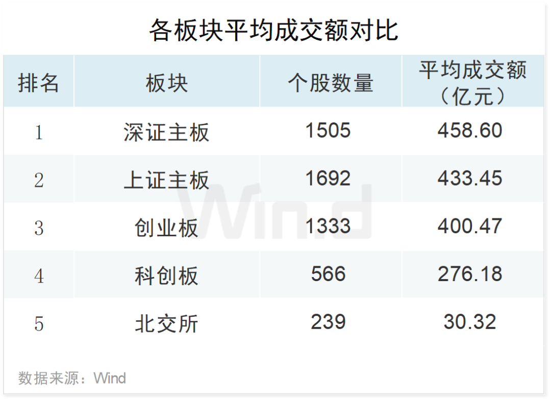 2023年度创业板大数据榜单：全年110家IPO成功发行 合计融资1223亿元