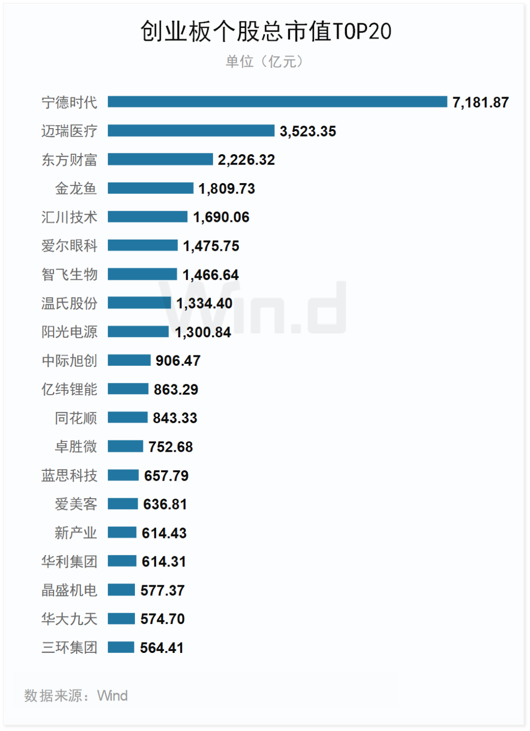 2023年度创业板大数据榜单：全年110家IPO成功发行 合计融资1223亿元