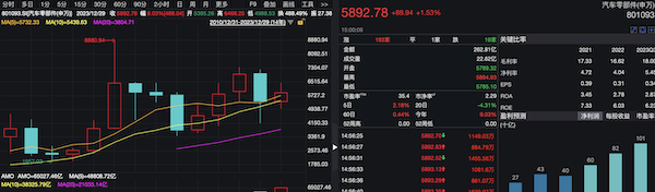 >2023年A股汽车板块盘点：销量与股价“倒挂”，零部件频出翻倍“牛股”