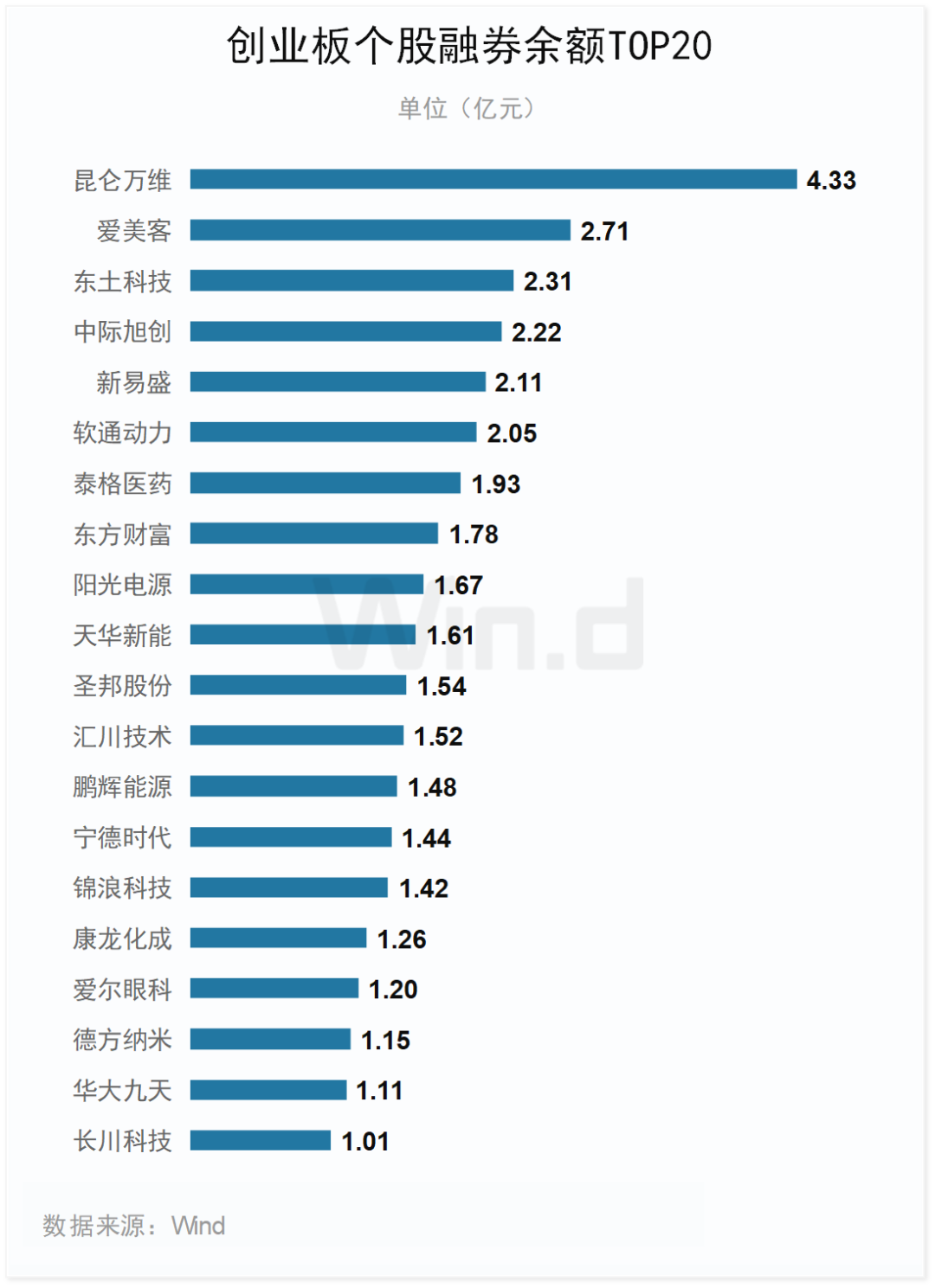 2023年度创业板大数据榜单：全年110家IPO成功发行 合计融资1223亿元