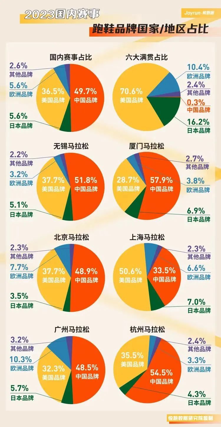 2024年新年首稿，我们为什么只谈跑步