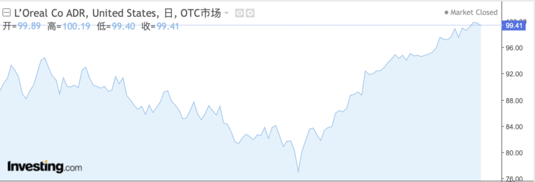 全球首位！她，财富突破1000亿美元