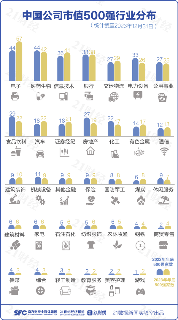 最新中国公司市值TOP 20：台积电腾讯茅台前三、三桶油五大行在列