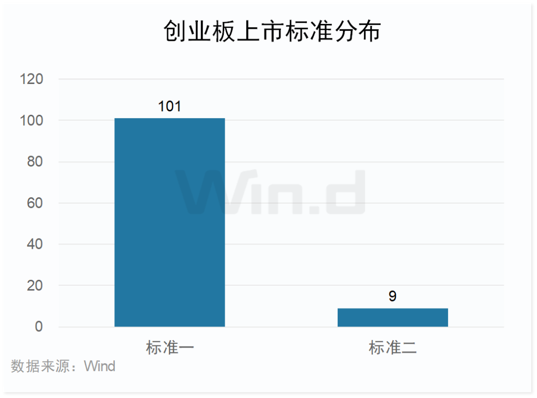 2023年度创业板大数据榜单：全年110家IPO成功发行 合计融资1223亿元