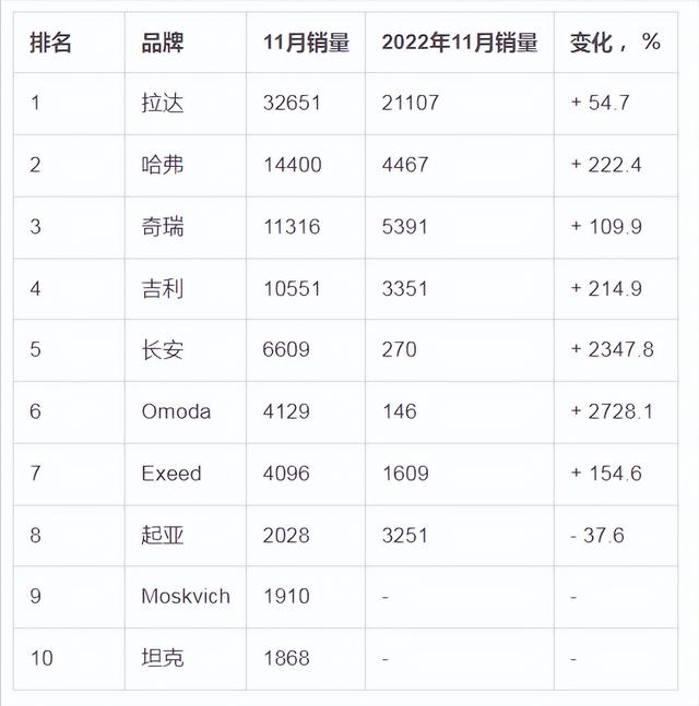 俄罗斯的第一台全自主电车，咋还不如国内的“剁椒鱼头”呢…