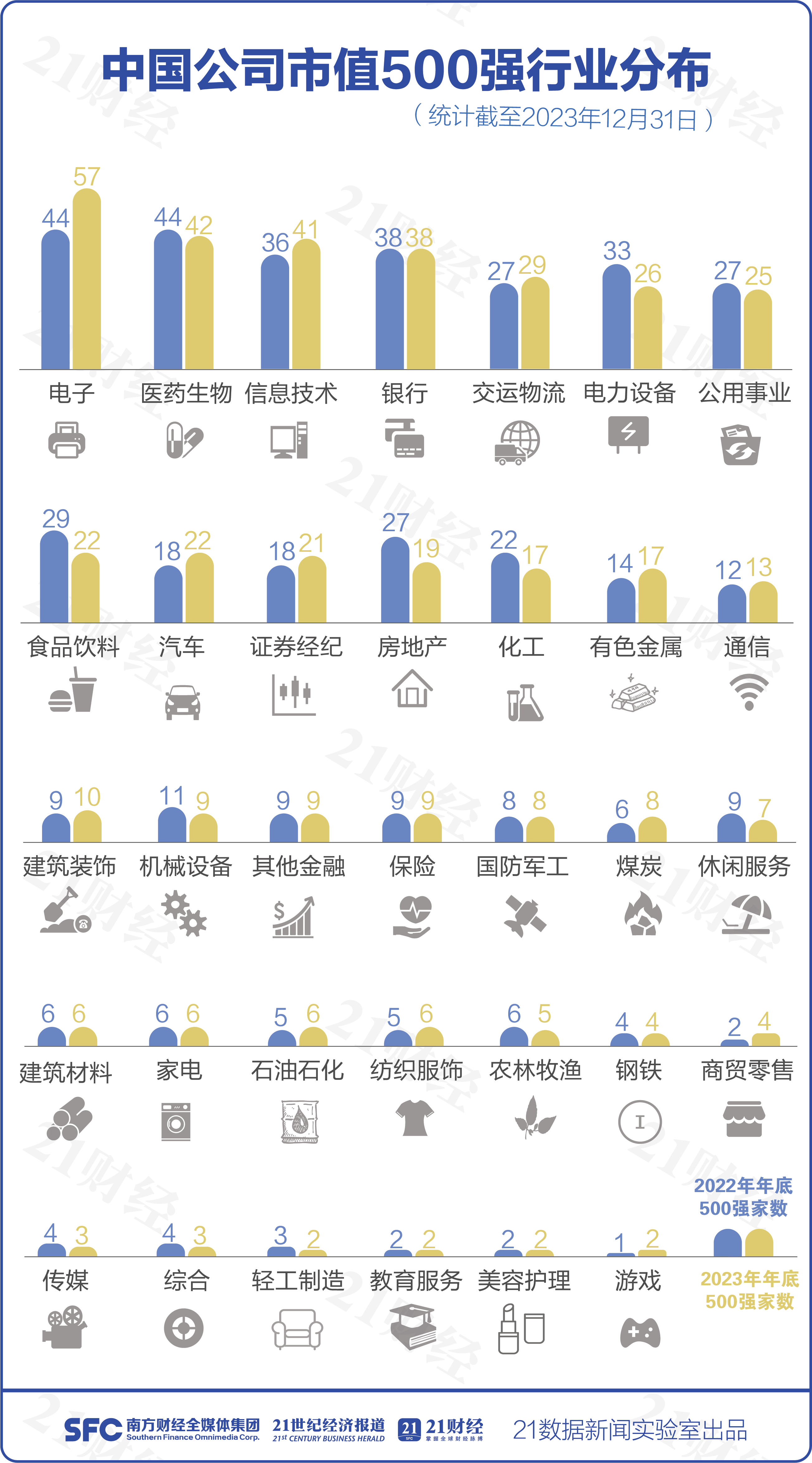 透视最新中国市值500强：台积电重夺榜首，美团跌出前20，76家公司新进