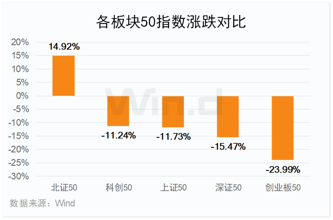 2023年度创业板大数据榜单：全年110家IPO成功发行 合计融资1223亿元