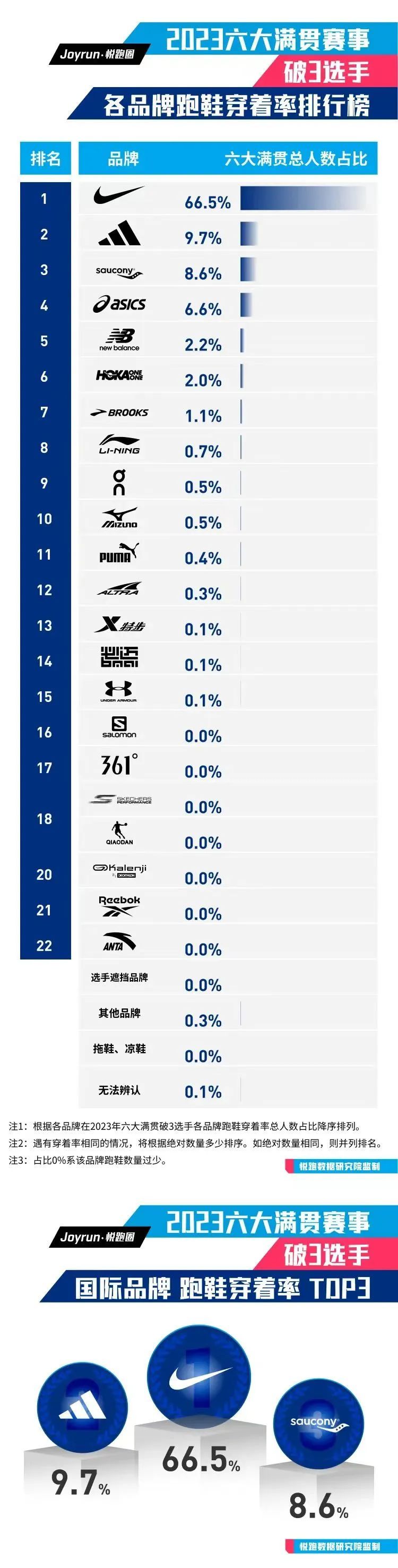 2024年新年首稿，我们为什么只谈跑步