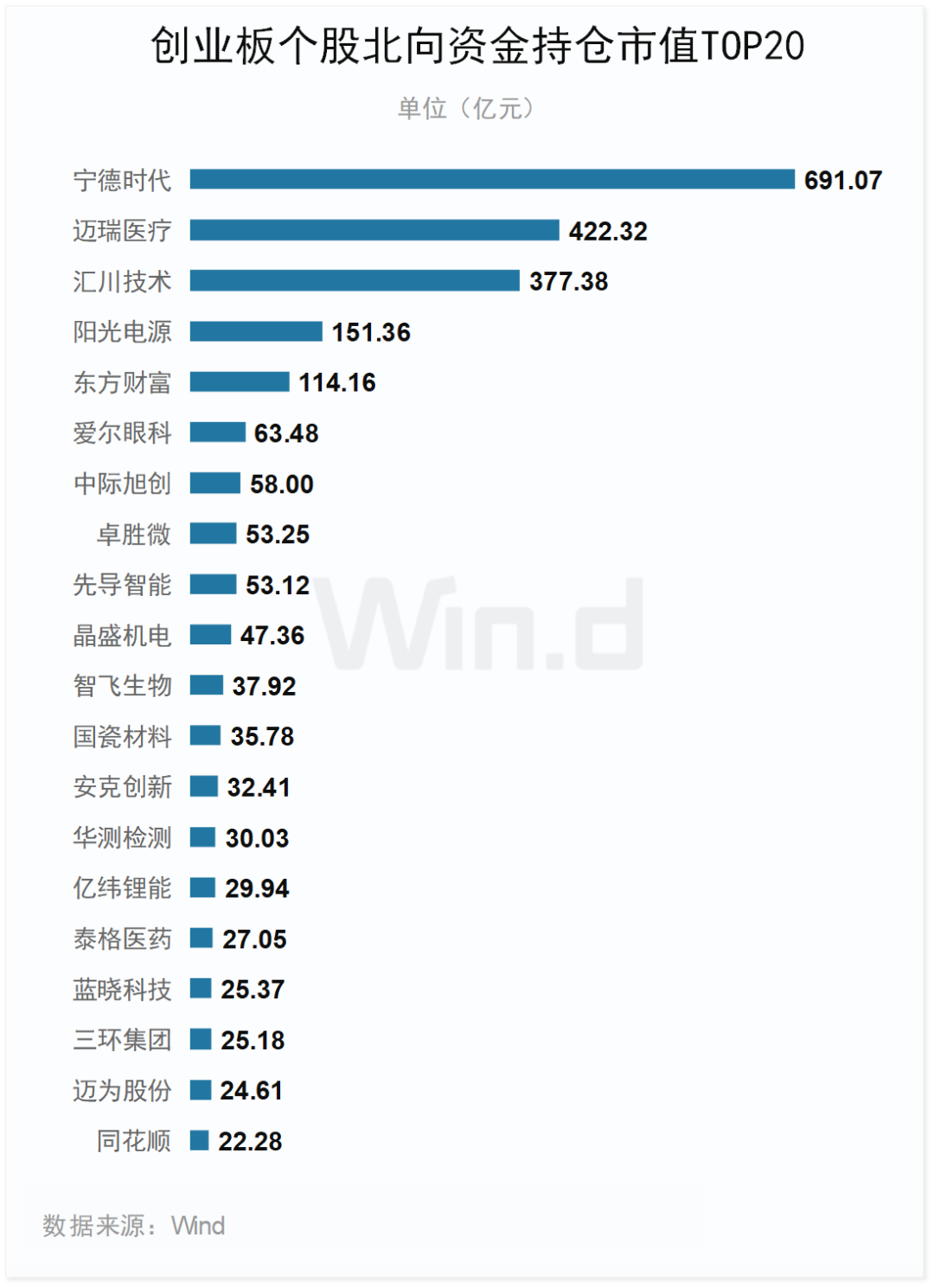 2023年度创业板大数据榜单：全年110家IPO成功发行 合计融资1223亿元