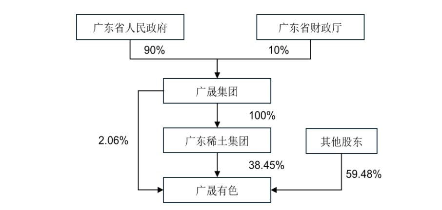 中国稀土集团入主！广东区域稀土资源专业化整合工作开启