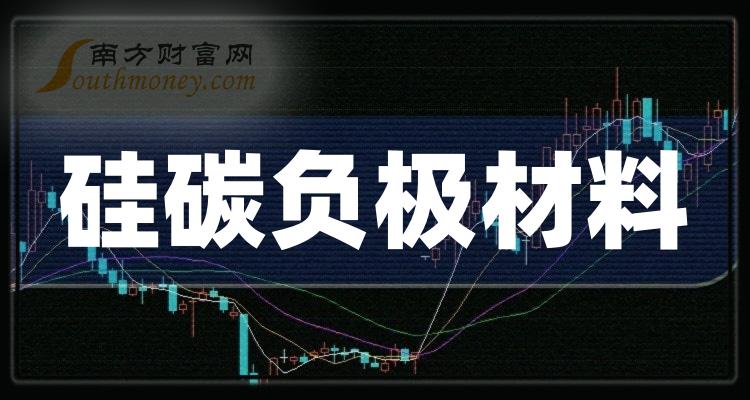 名单梳理：第三季度硅碳负极材料概念上市公司营收排行榜