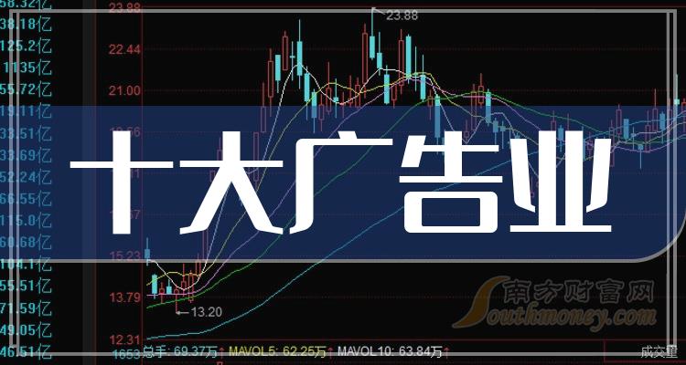 >十大广告业相关企业-1月1日广告业成交量榜单