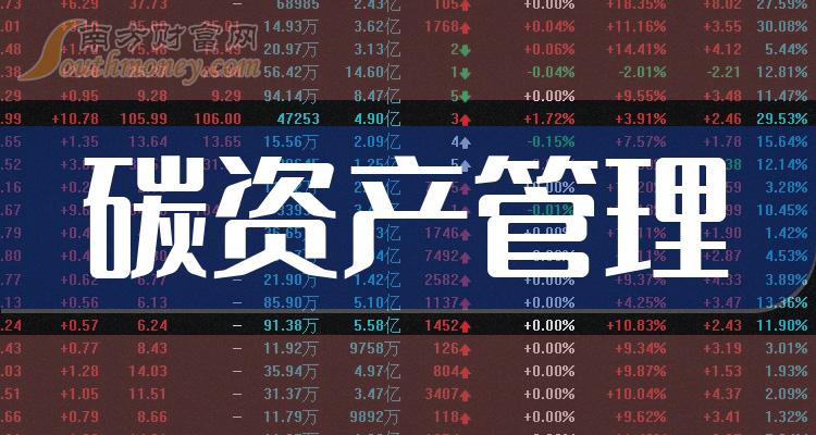 >2024年“碳资产管理”上市公司名单，收好备用！（1月1日）