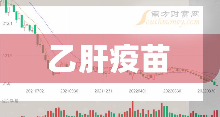 2023年第三季度乙肝疫苗概念股营业总收入排行榜：上海医药649.16亿元