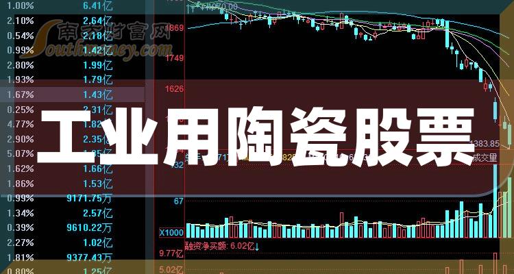 >工业用陶瓷股票主力净流入排名|2023年12月29日