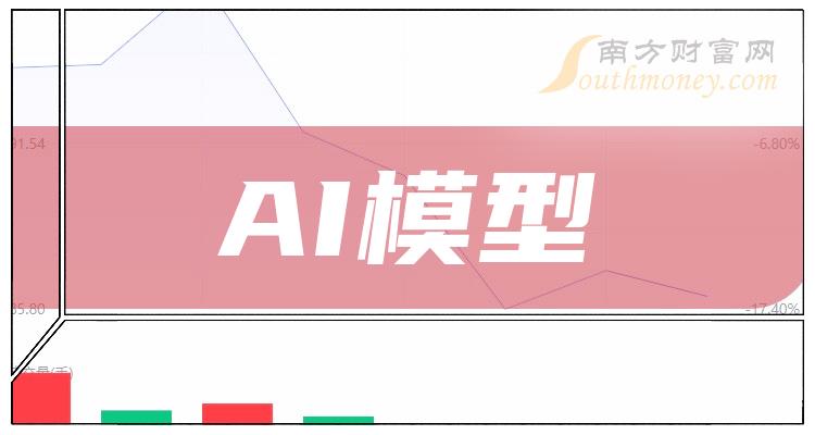 >AI模型股票有哪些股_附：上市公司名单（2024/1/1）