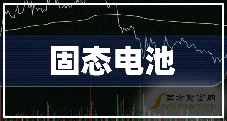 2023年第三季度固态电池股票营收增幅榜单，中自科技上榜