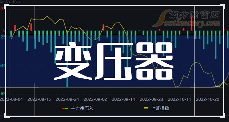 >四只优质变压器概念股票龙头，值得收藏！（2024/1/1）