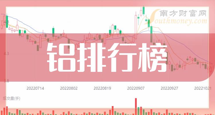 铝相关企业哪家强_2023第三季度股票毛利润排行榜