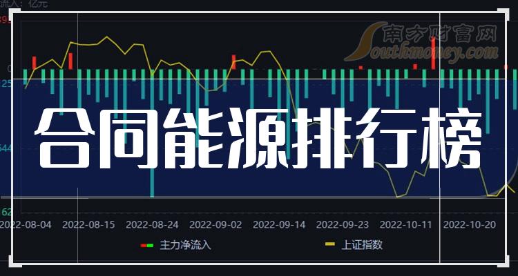 合同能源企业营收排行榜（2023第三季度）