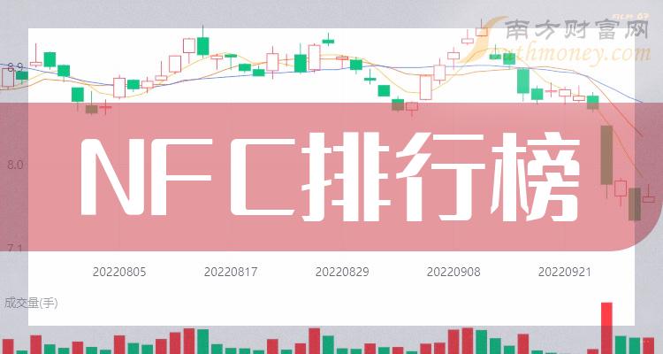 NFC相关企业毛利率排行榜（三季度）