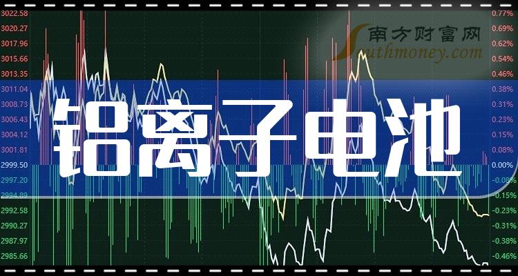 哪些是“铝离子电池”概念利好的上市公司，这份名单别错过！（2024/1/2）