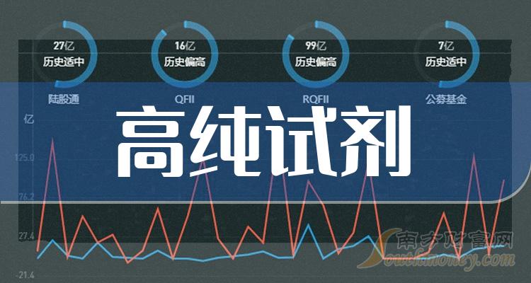 >高纯试剂概念上市公司股票名单，值得关注和研究！（2024/1/2）