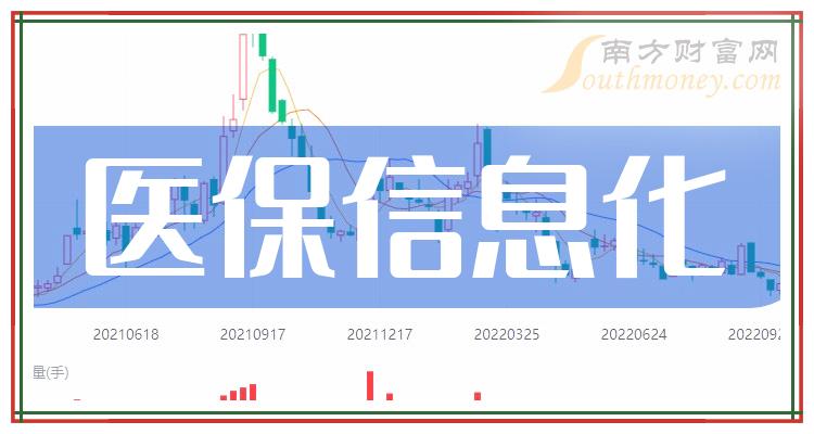 >2家医保信息化概念龙头股，小白要知道！（2024/1/2）