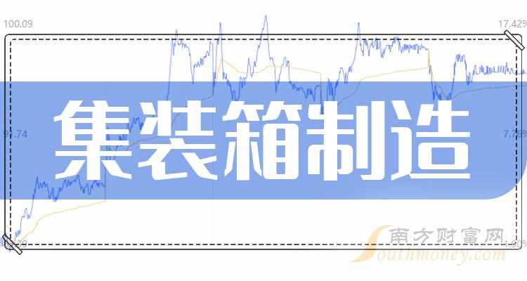 集装箱制造上市龙头公司，牢记这些！（2024/1/2）