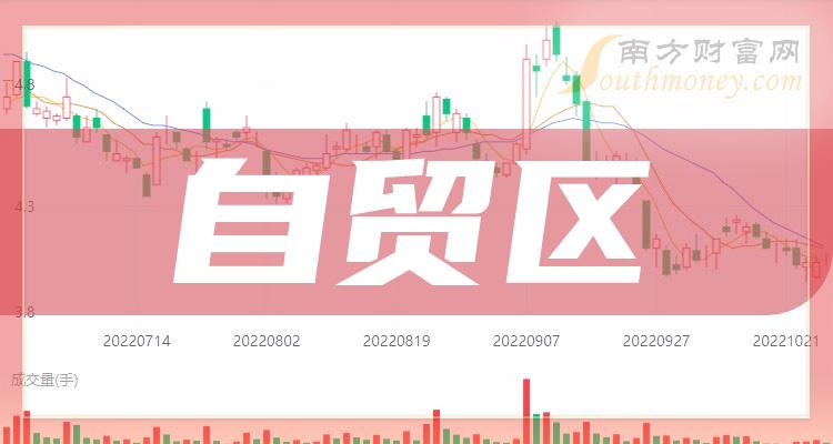 2024年“自贸区”上市公司名单，收好备用！（1月2日）