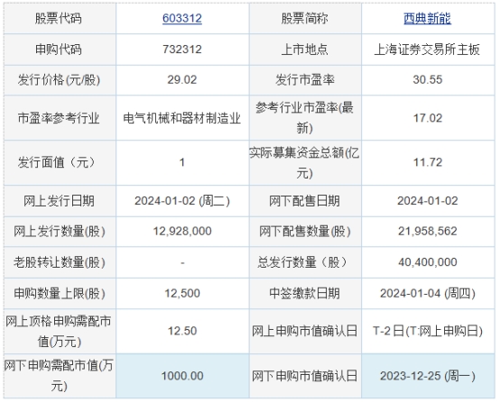 >今日申购：西典新能、雪祺电气