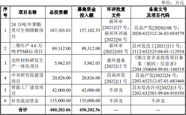 蓝山屯河终止创业板IPO原拟募资45亿元 中国银河保荐