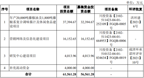 幺麻子终止深交所主板IPO 原拟募资5.66亿元