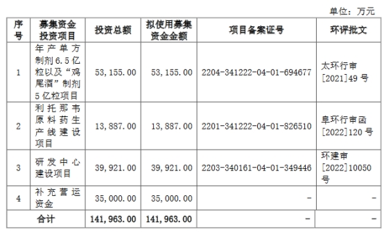 贝克制药终止科创板IPO原拟募14.2亿 国元证券保荐