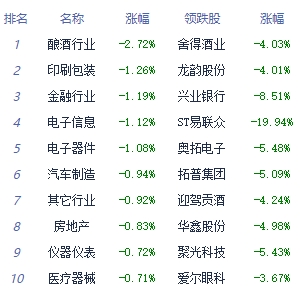 收评：三大指数震荡调整 煤炭板块逆势走强