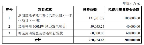 豫能控股拟定增募资20亿元 股价涨1.14%