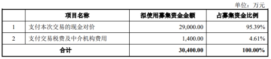 富瀚微跌1.5% 眸芯科技余下49%股权收购定价6亿元