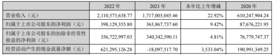 富瀚微跌1.5% 眸芯科技余下49%股权收购定价6亿元