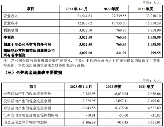 富瀚微跌1.5% 眸芯科技余下49%股权收购定价6亿元