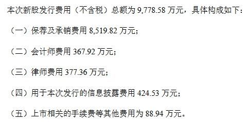 杰普特拟定增募不超12.71亿元 2019年上市募10.13亿元