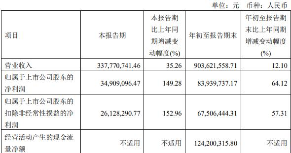 杰普特拟定增募不超12.71亿元 2019年上市募10.13亿元