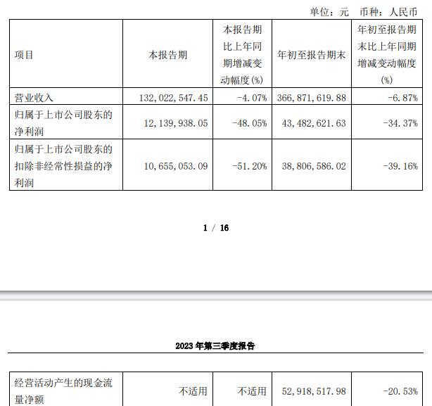 步科股份拟定增募资不超5亿元 2020年上市募资4.27亿