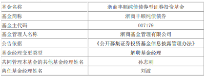 >刘波离任浙商基金旗下4只基金